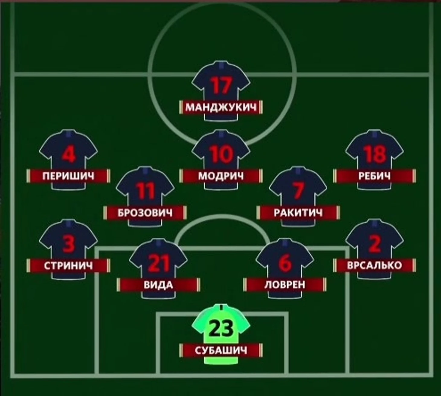 №2