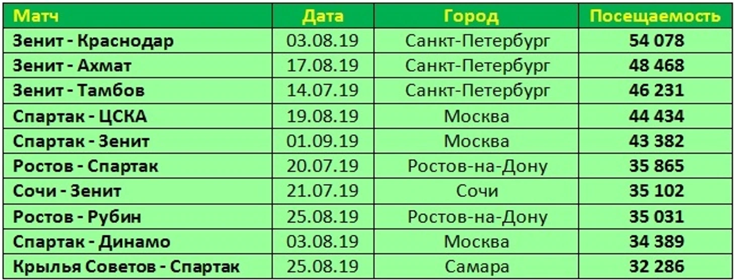 п