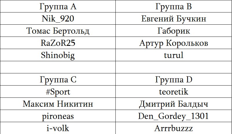 Второй чемпионат хоккейных блогеров Sports.ru. Состав групп и календарь группового этапа