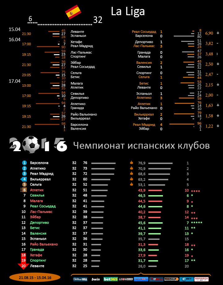 Испания
