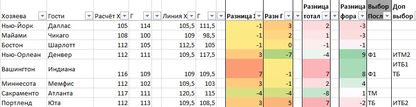 ПР