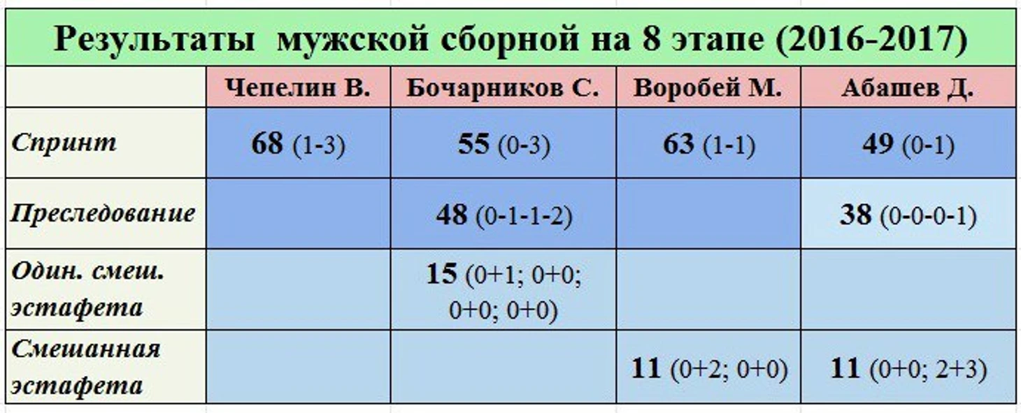 8.3