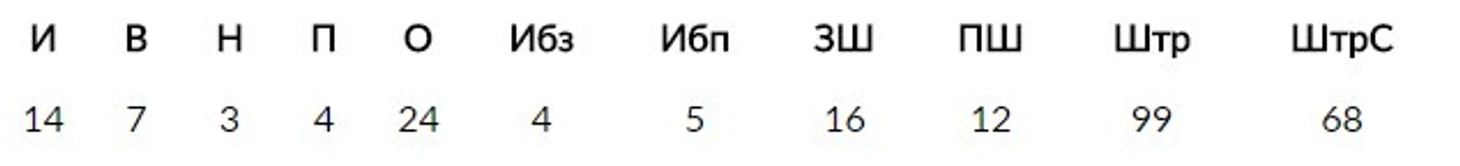 2 период