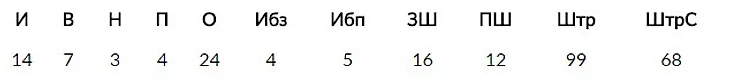 2 период