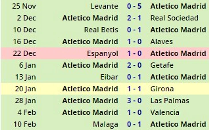 форма Атлетико