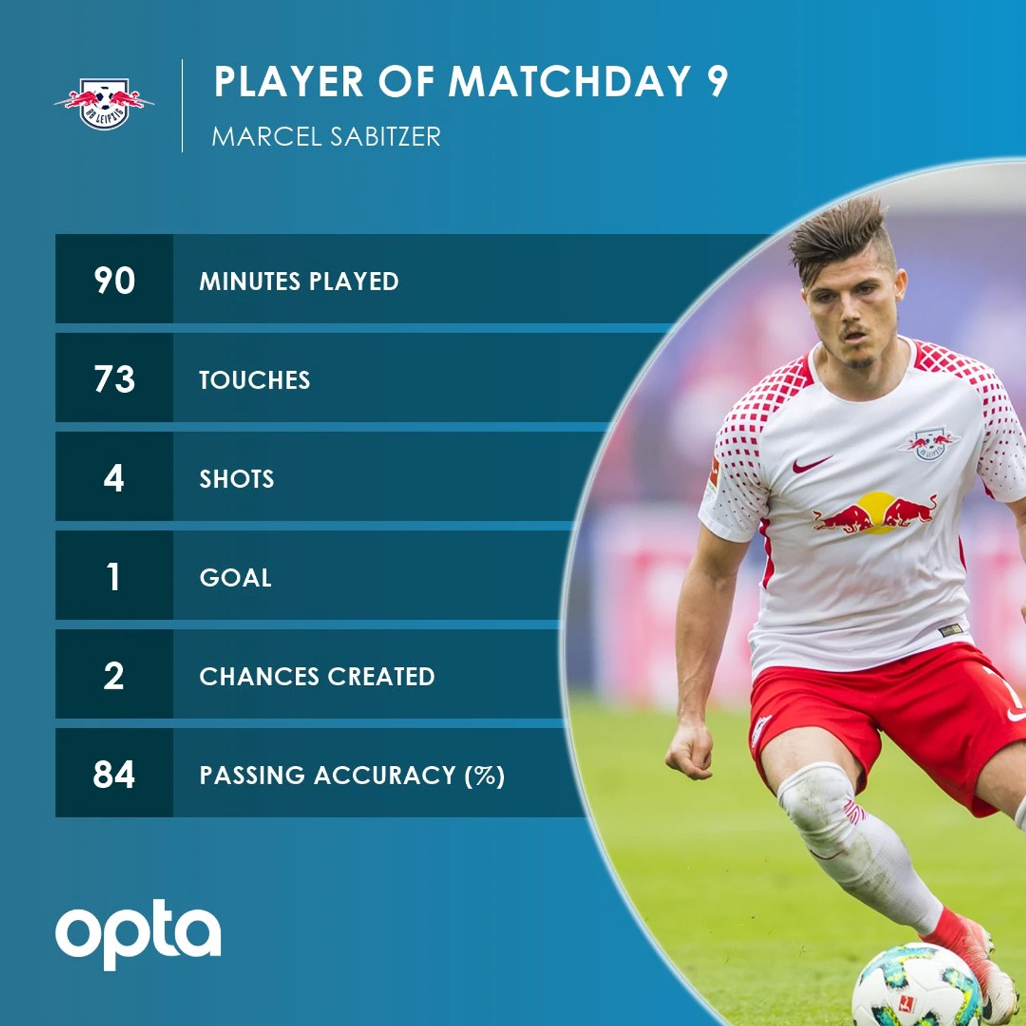 Opta