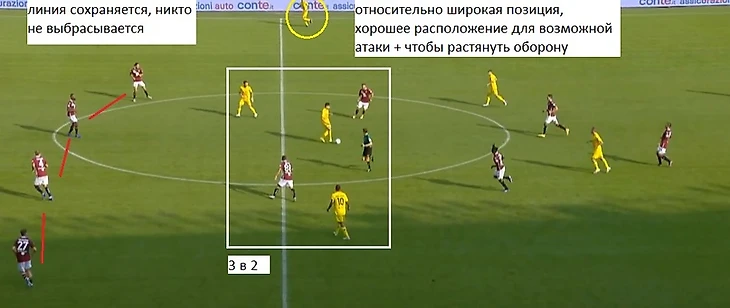 Анализ « Торино» в обороне. Почему команда так много пропускает., изображение №9