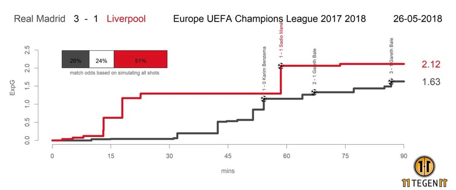 RMA - LIV