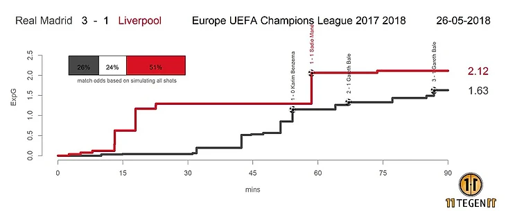 RMA - LIV