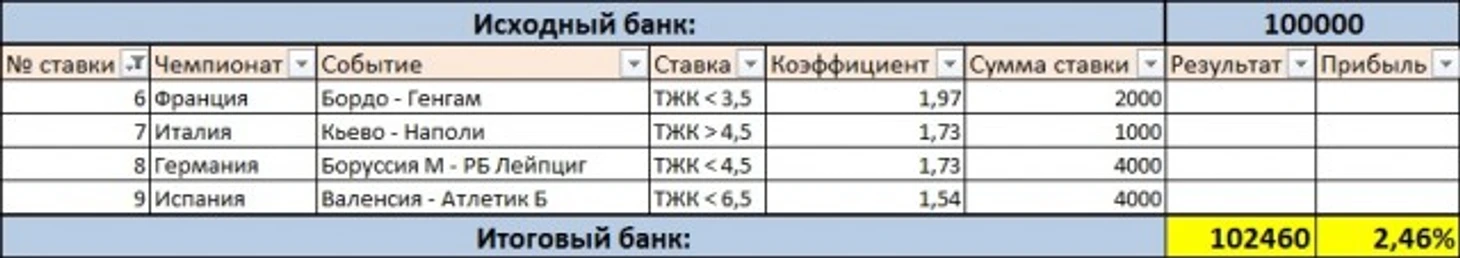Ставки