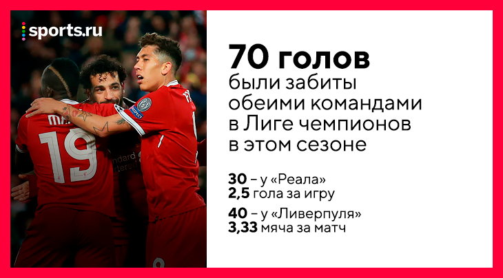 Главные цифры финала ЛЧ-2018