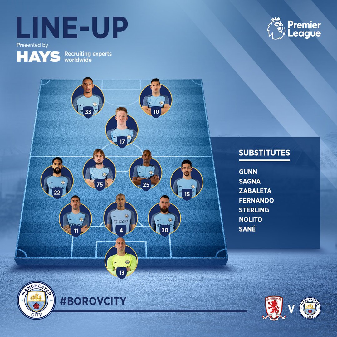 Состав «Манчестер Сити» на матч с «Мидлсбро»