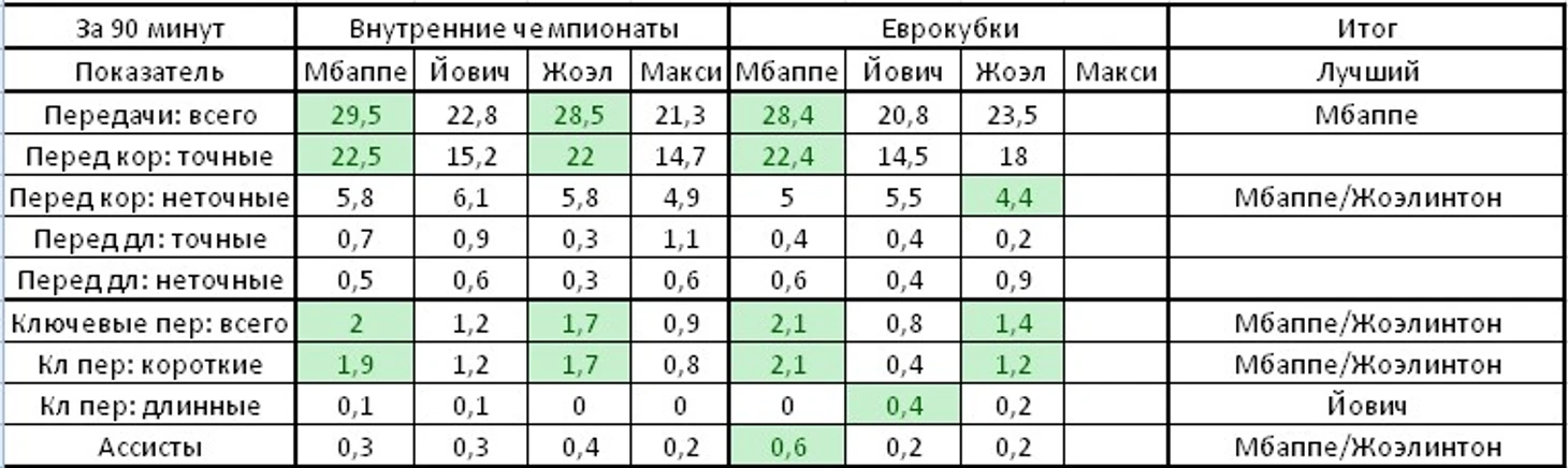 передачи хускорд