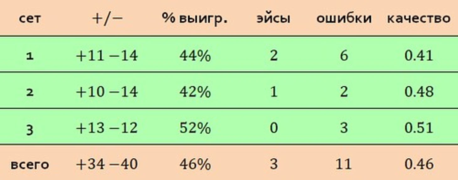 подачи