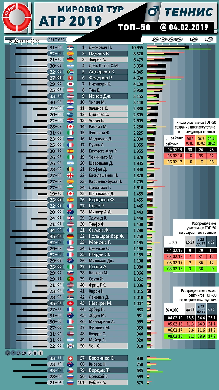 ATP TOP-50 FEB 2019