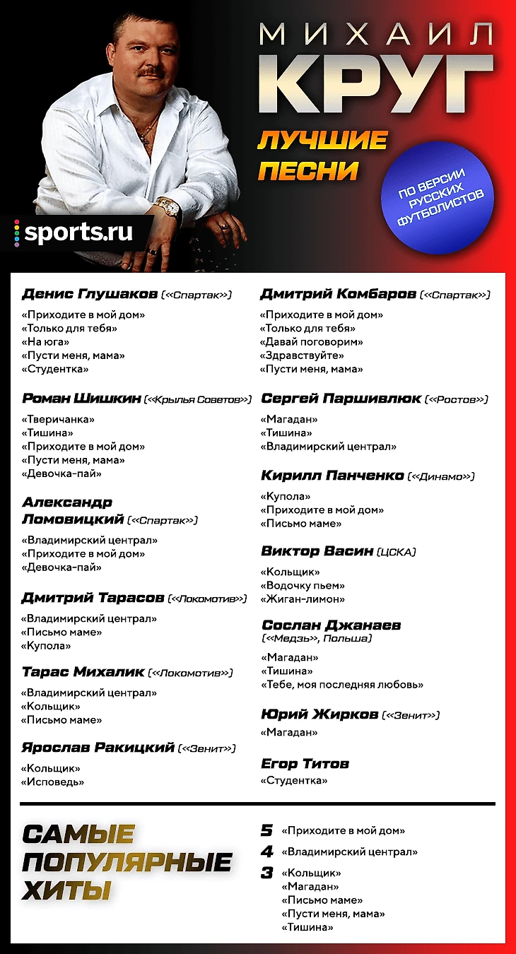 100 лучших текстов Sports.ru в 2019 году - Трибуна Daily - Блоги Sports.ru