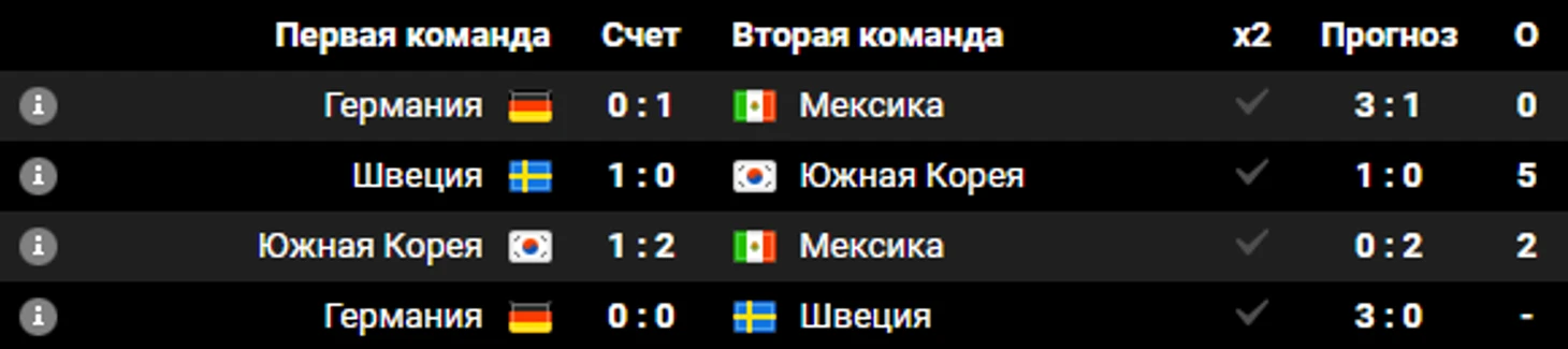 прогноз от Люкса