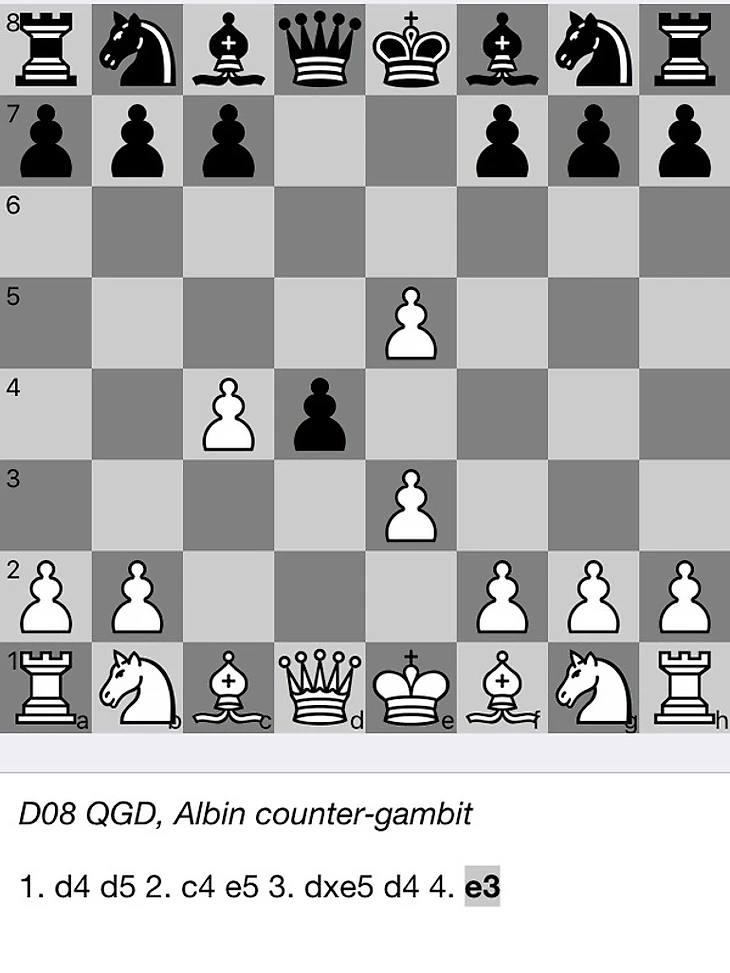 Дебютные ловушки в шахматах #1 Контргамбит Альбина Шахматы, дебют, длиннопост
