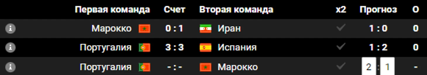 прогноз от Люкса