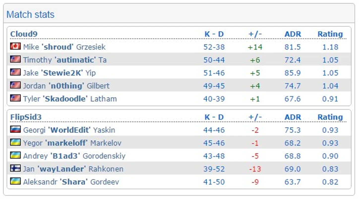 клауда - флипы