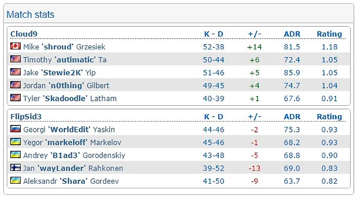 клауда - флипы