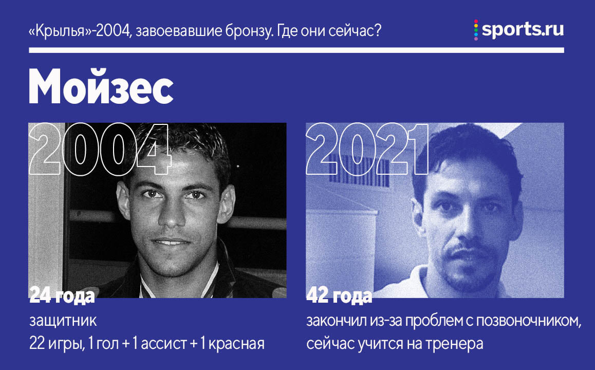 Крылья»-2004, взявшие бронзу. Где они сейчас? - Буря в стакане - Блоги  Sports.ru