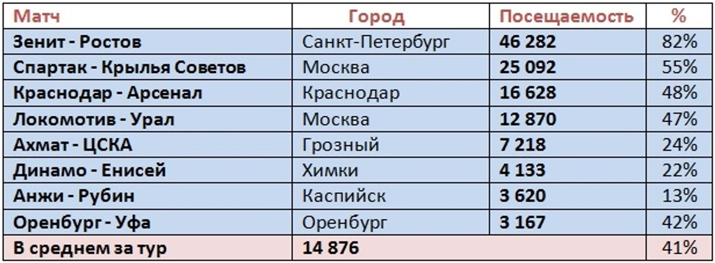 п