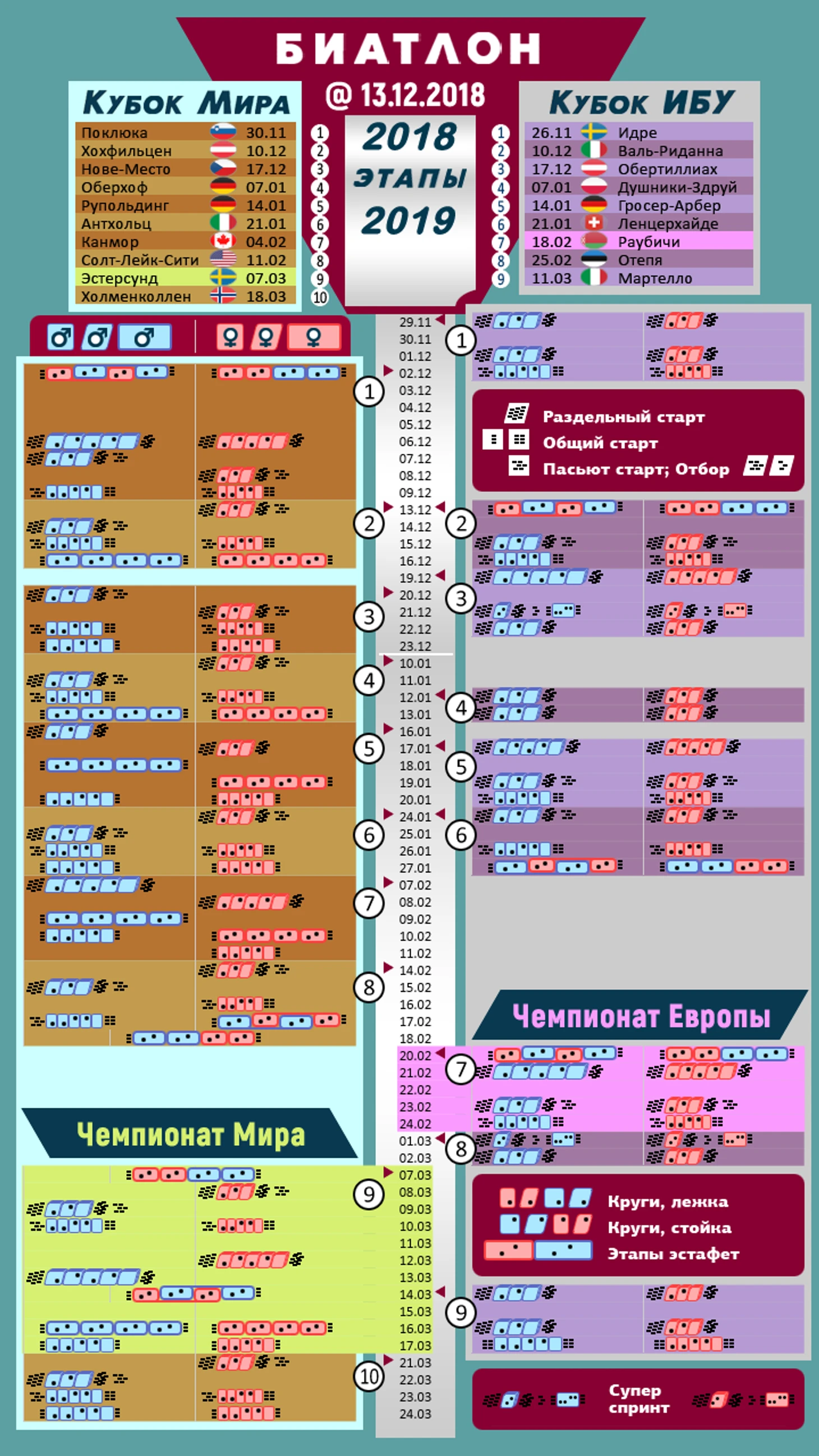 Расписание KM IBU 2018/19