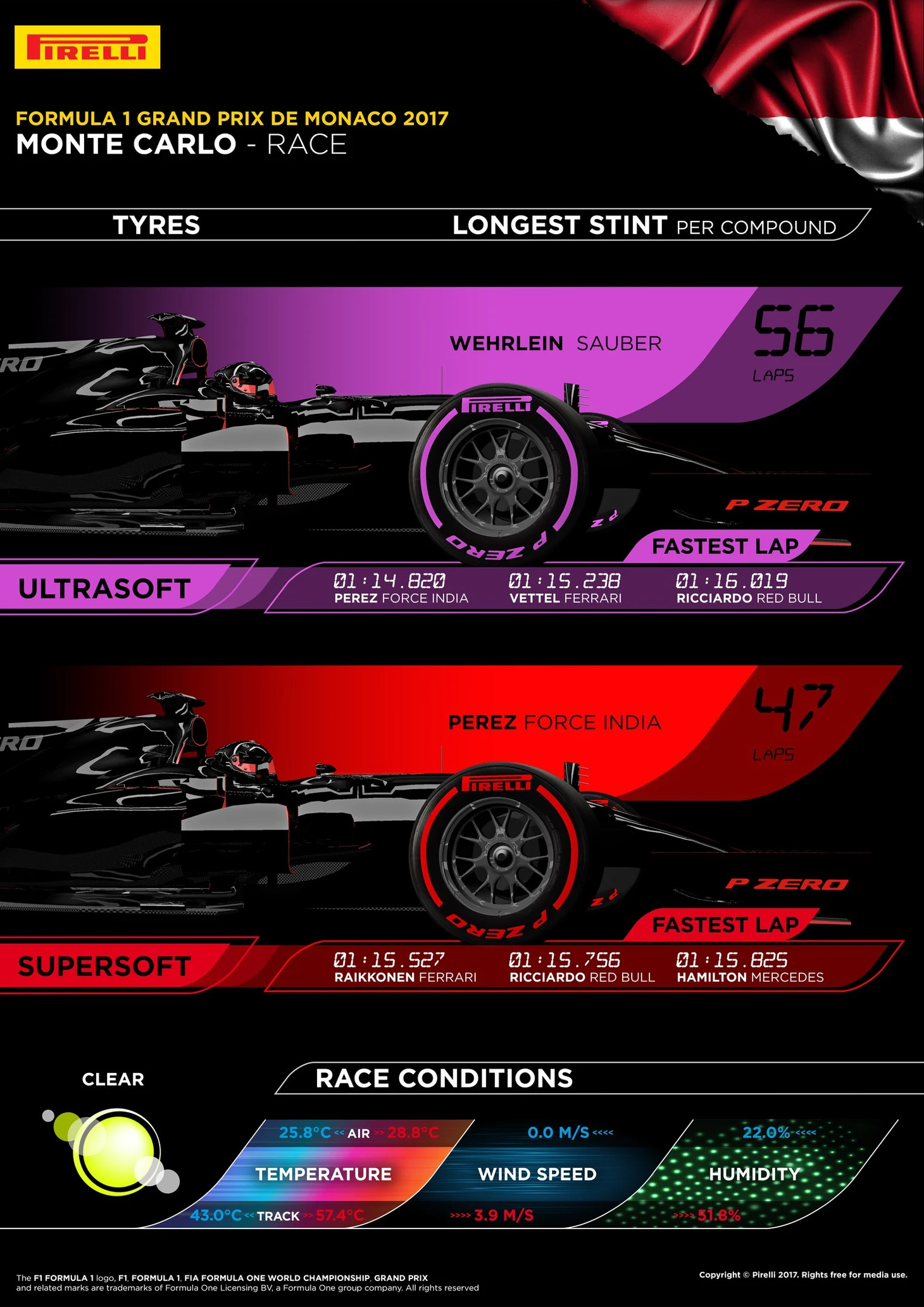 Tyres 1