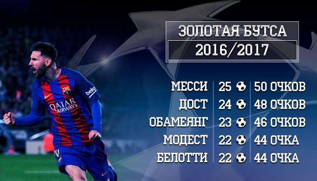 Борьба за &#171;Золотую Бутсу&#187; продолжается!