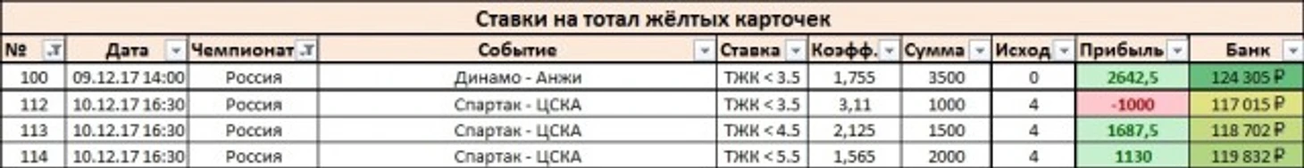 Результаты_Россия