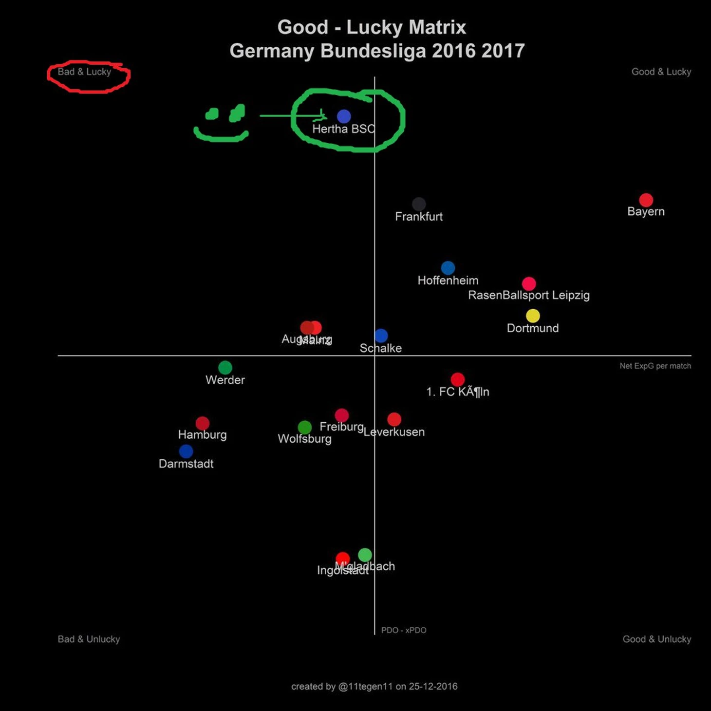 xG