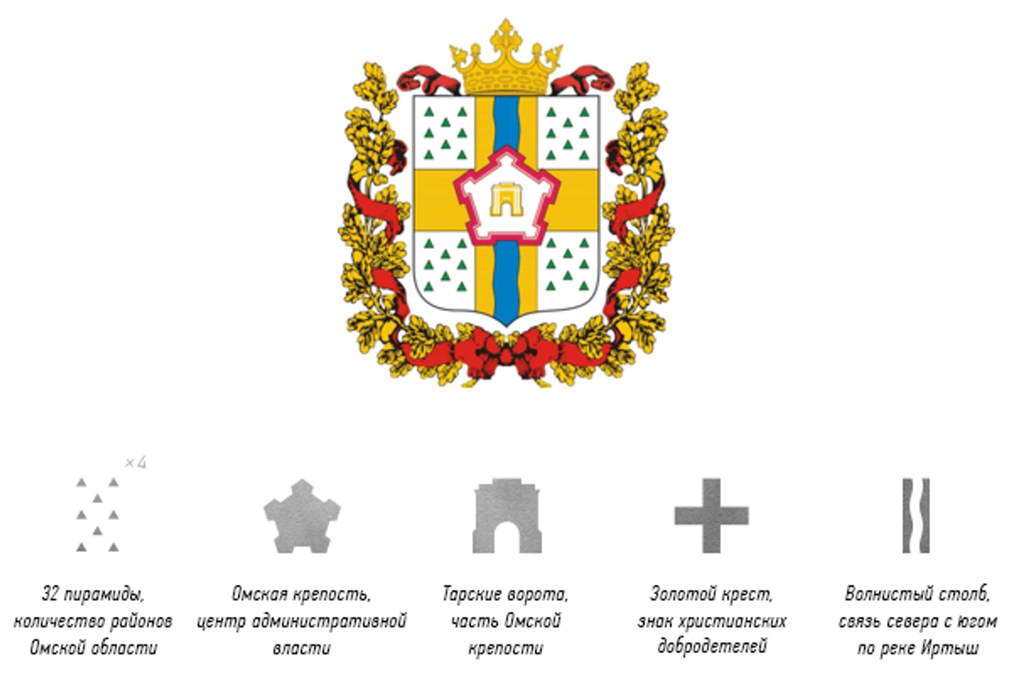 Omskaya oblast