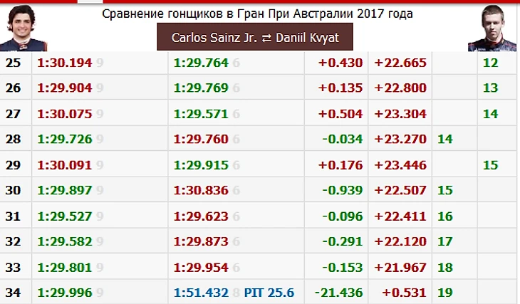 Сайнс- Квят