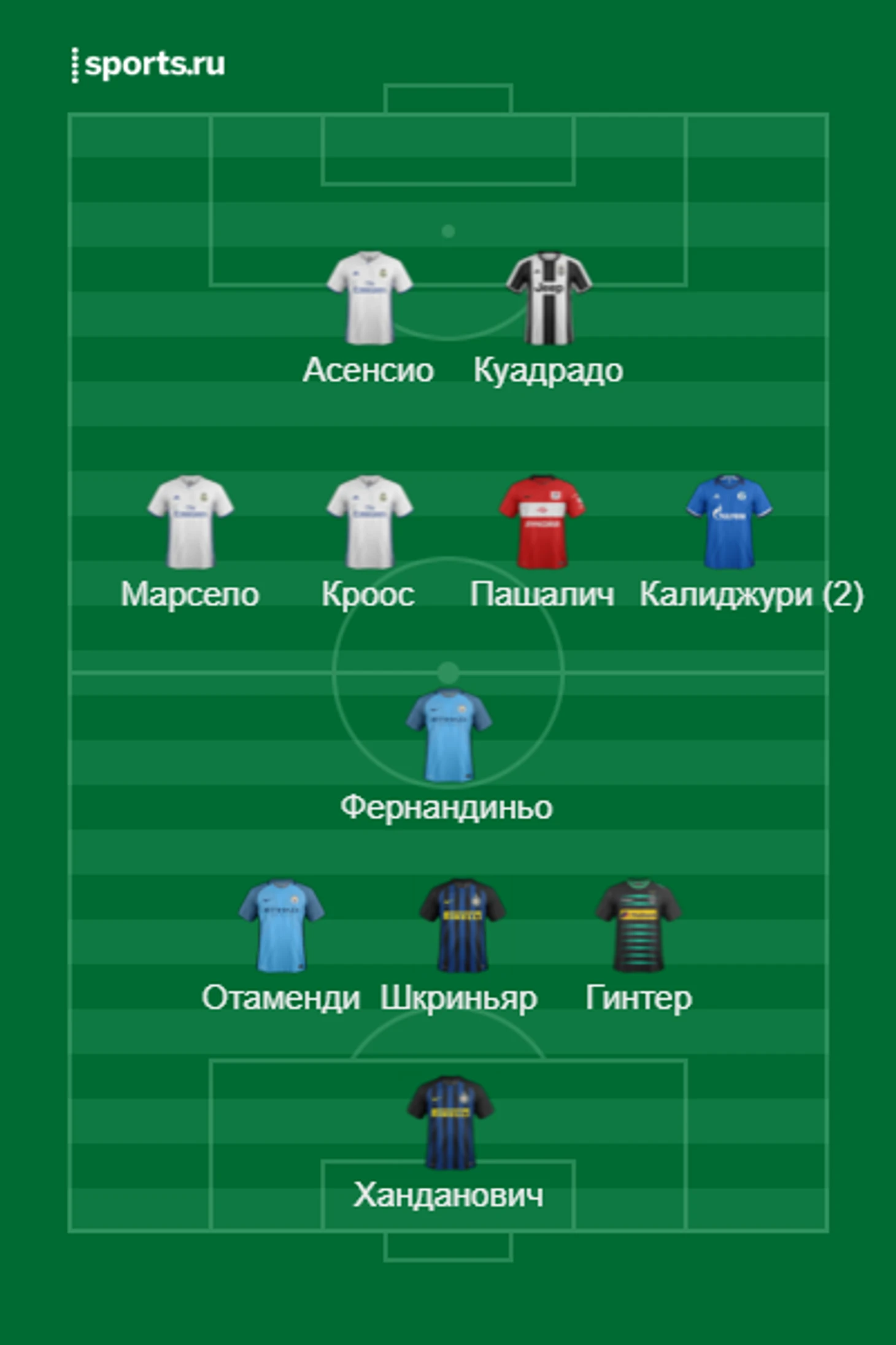 Сборная