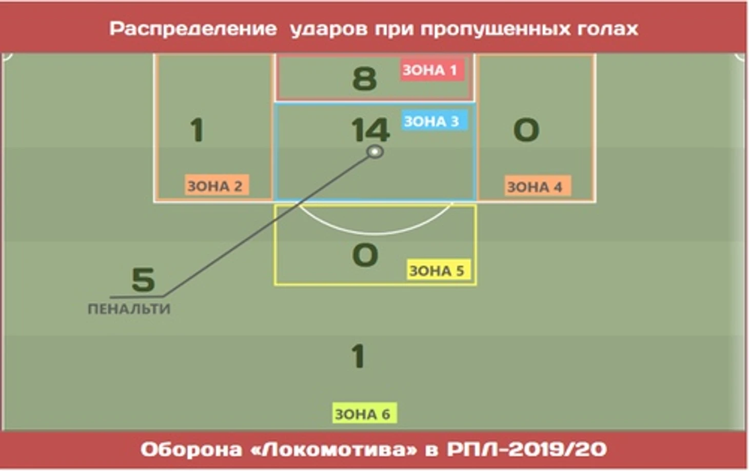 От Семина до Николича: «Локомотив» в цифрах и фактах, изображение №8