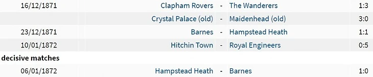 Результаты 2-го раунда