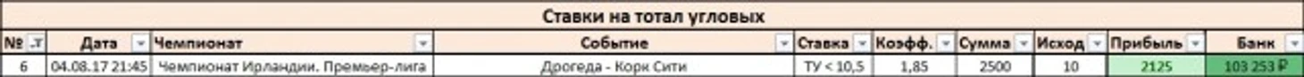 Результаты