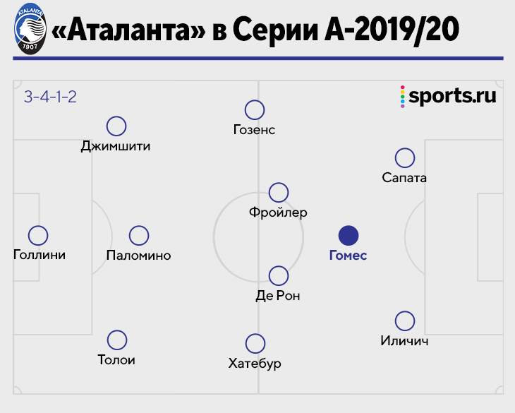 Состав Аталанты 2017. Состав Аталанты 2024.