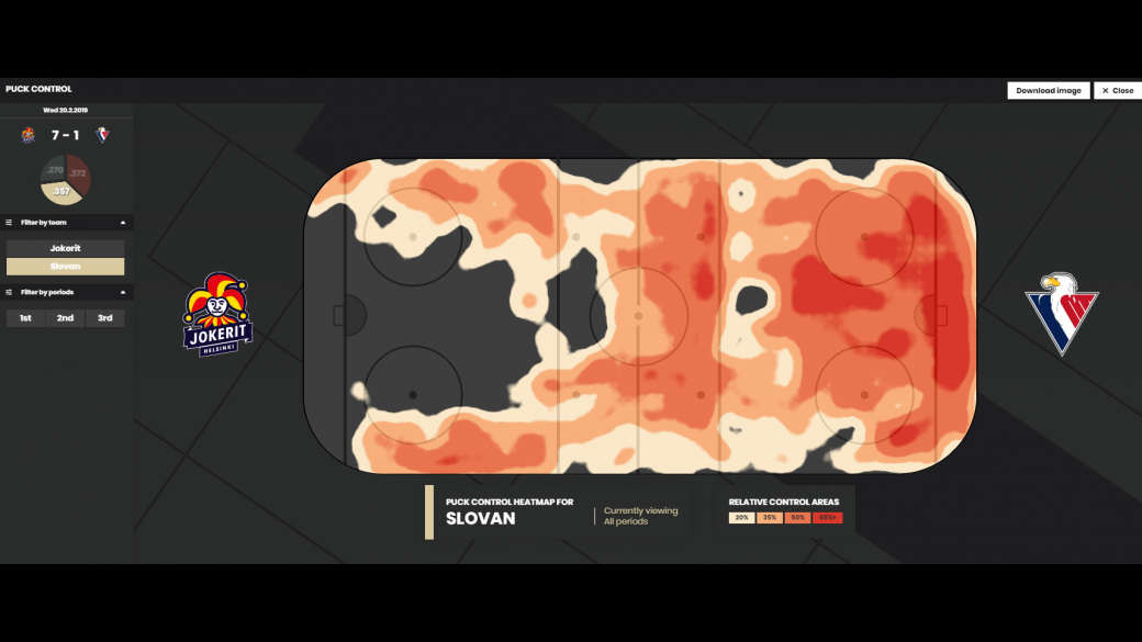 Золотые яйца КХЛ. Инновации вопреки здравому смыслу