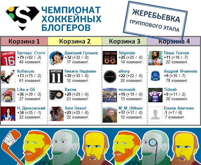 Хоккей нового времени. Задания на матчи группового этапа