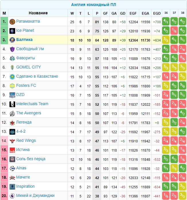 epl-com