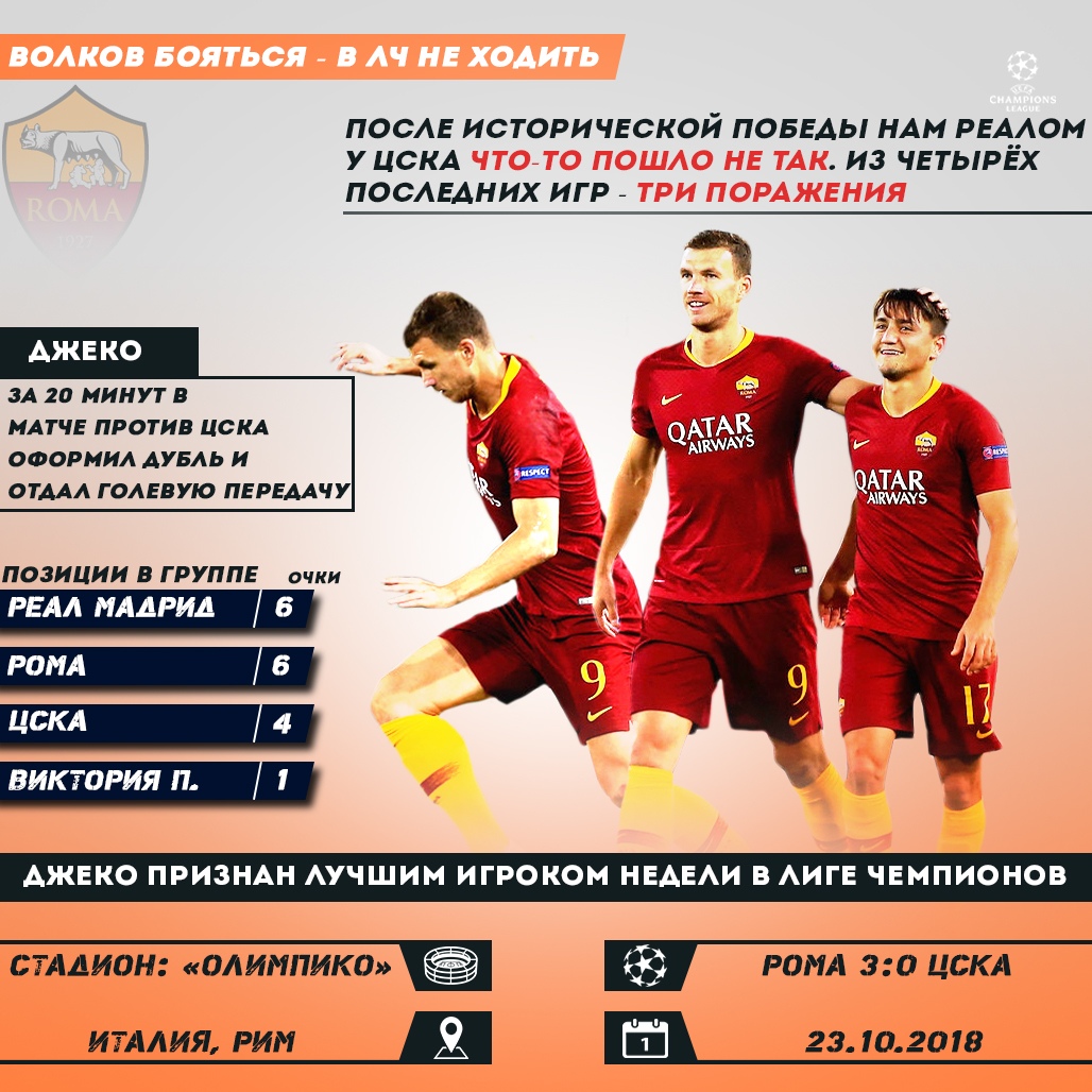 Фиаско в Еврокубках