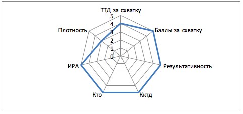 Профиль