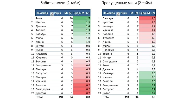 голы2