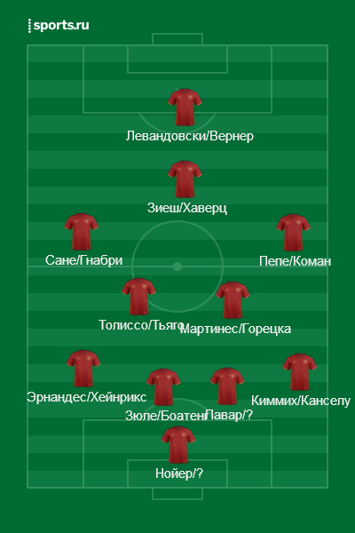 4-2-3-1