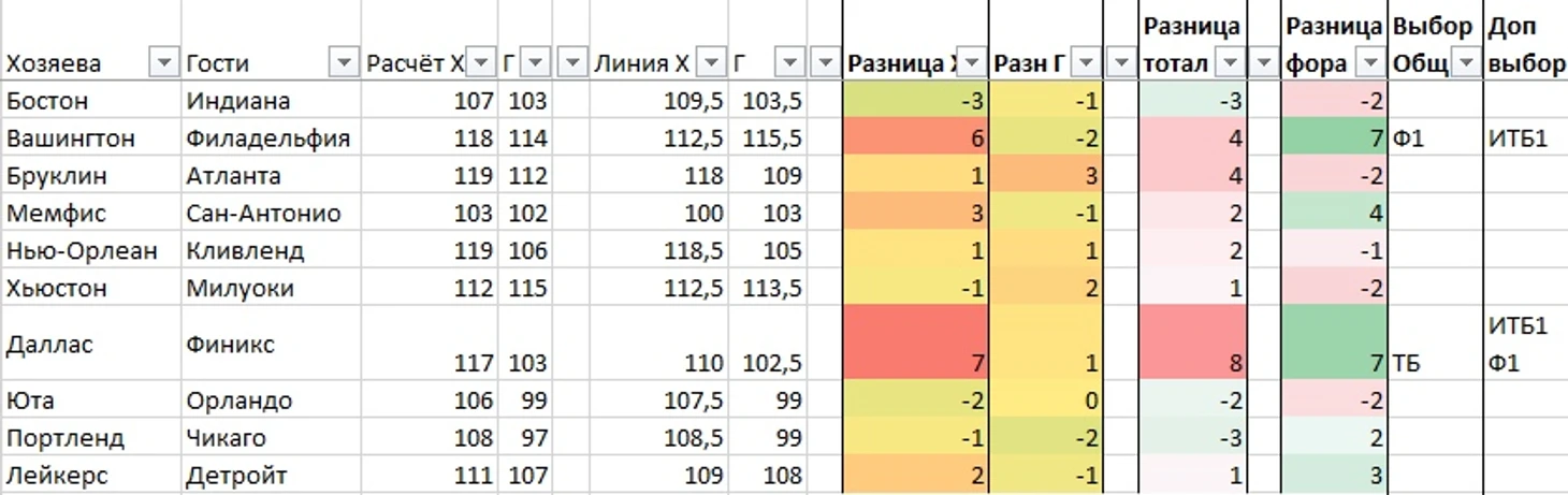 Расч