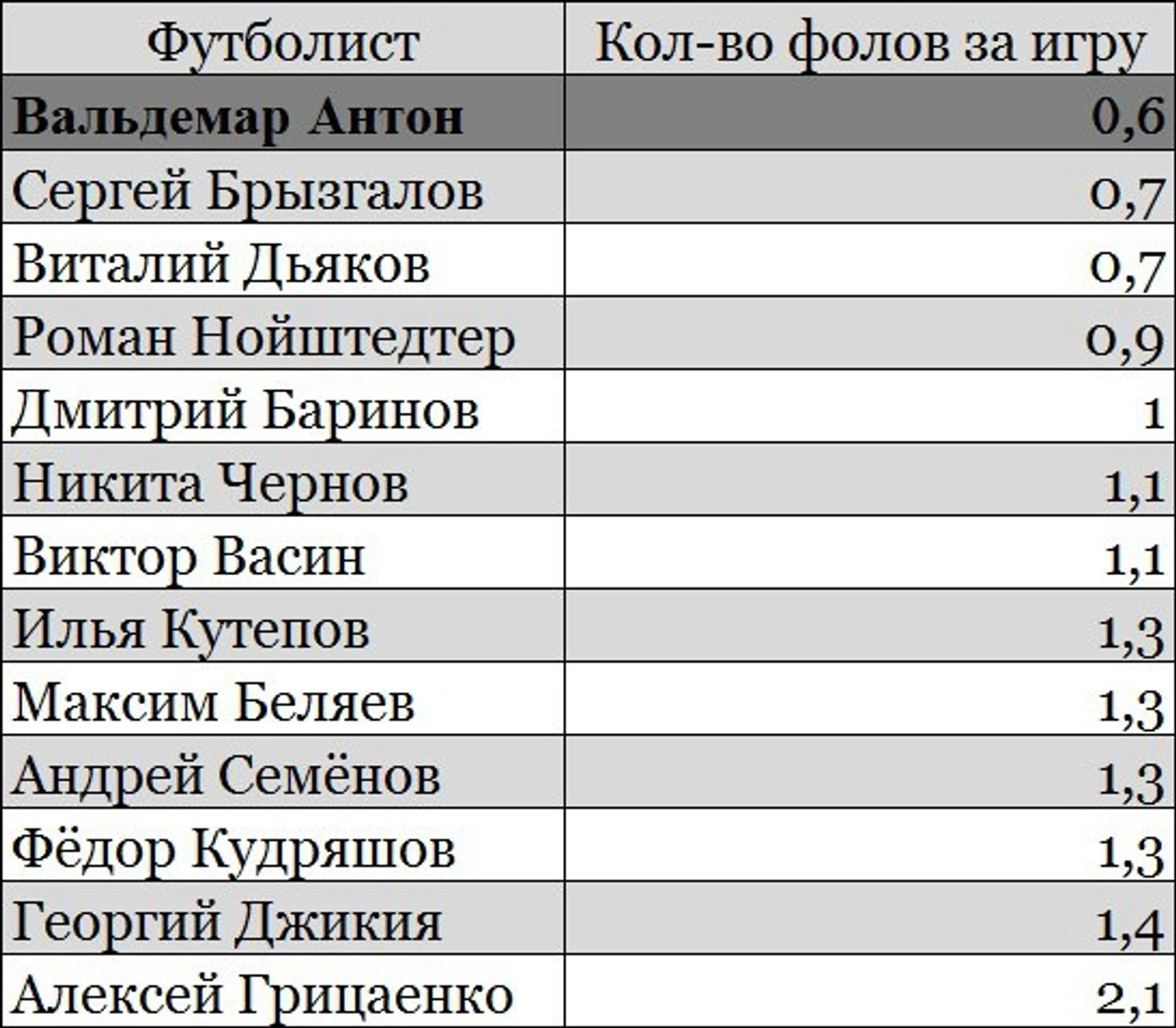 Фолы