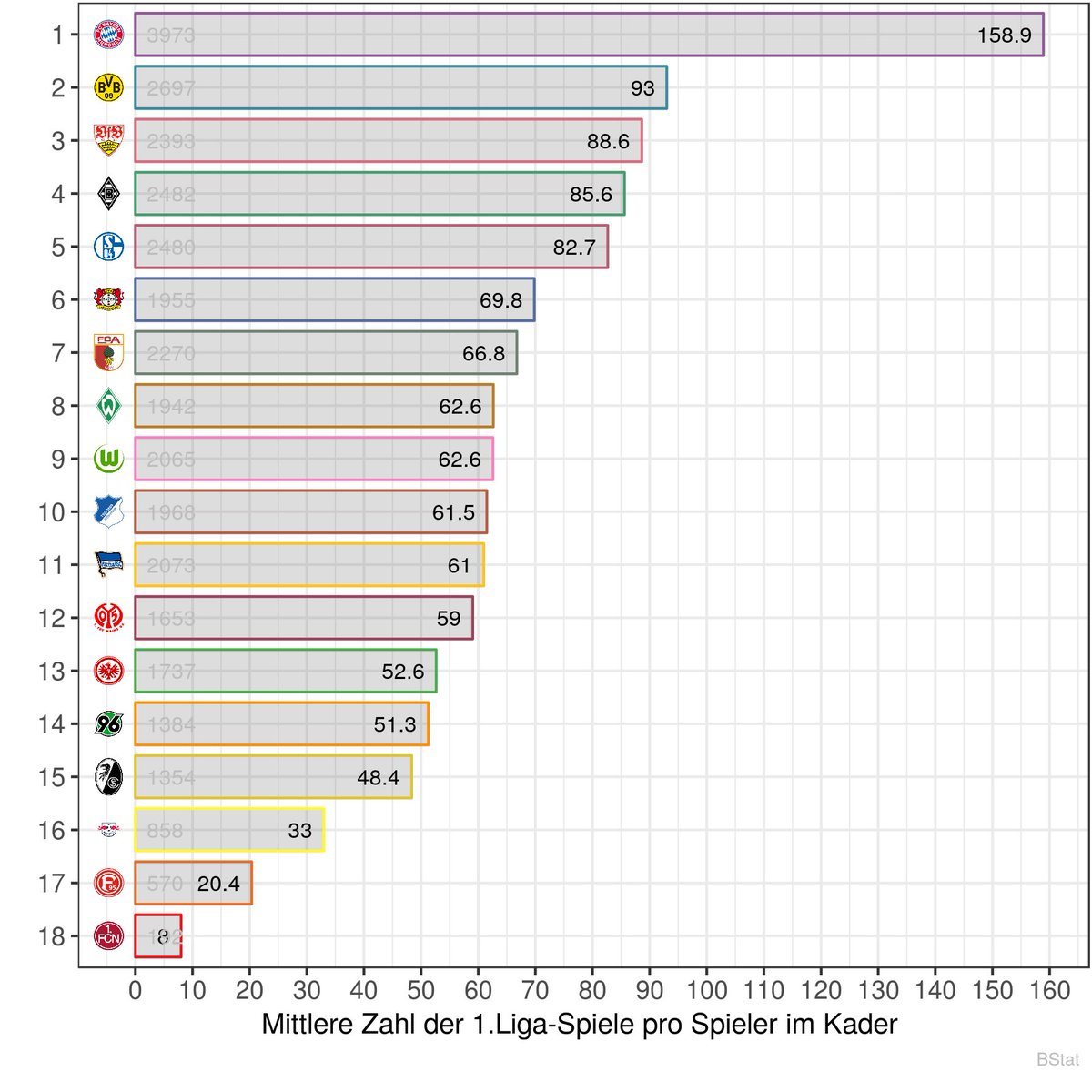 Сравнения опыта игроков команд Бундеслиги перед сезоном 2018/19