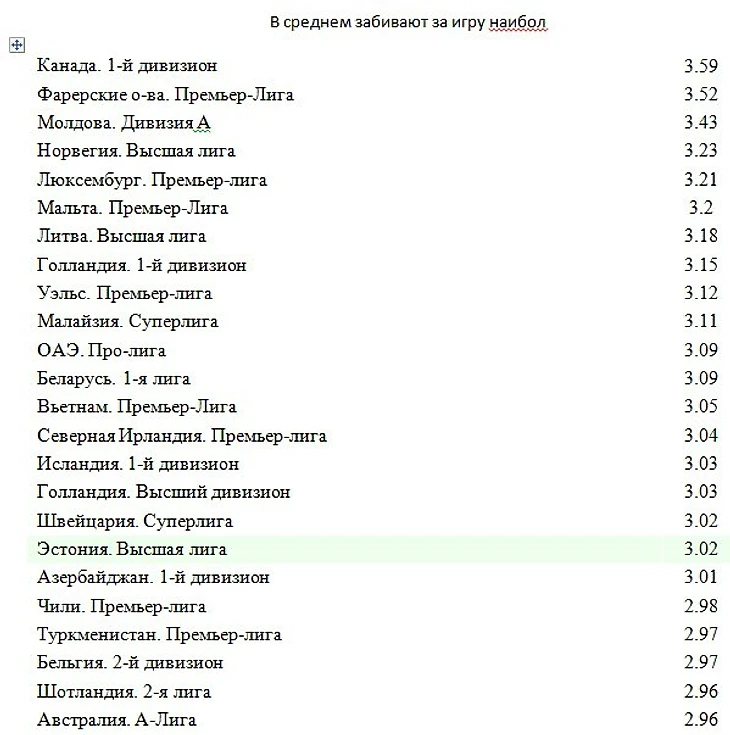 Ср тотал Б